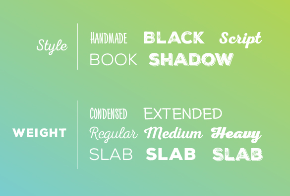 example of the styles, weights, sizes, etc. of a font family.